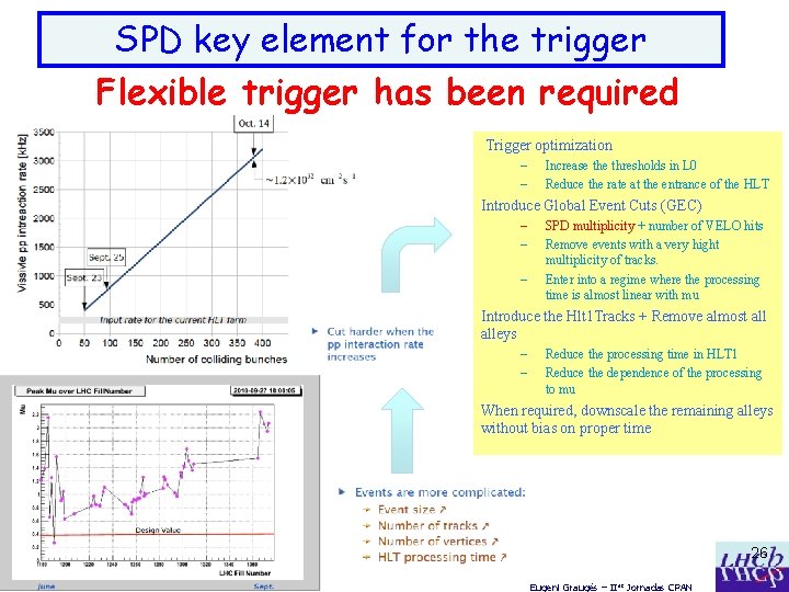 SPD key element for the trigger Flexible trigger has been required Trigger optimization –