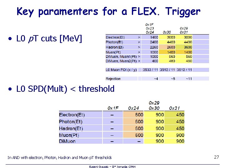 Key paramenters for a FLEX. Trigger • L 0 p. T cuts [Me. V]