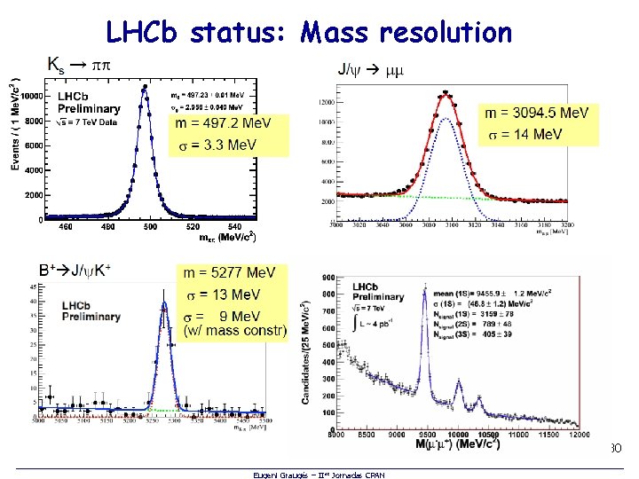 LHCb status: Mass resolution 30 Eugeni Graugés – IIas Jornadas CPAN 