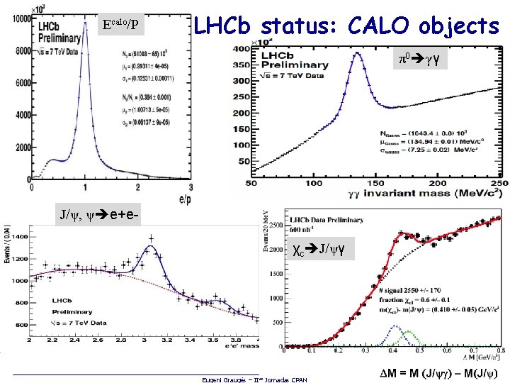 Ecalo/P LHCb status: CALO objects π0 γγ J/ψ, ψ e+eχc J/ψγ 32 Eugeni Graugés