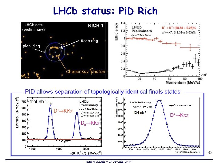 LHCb status: Pi. D Rich 33 Eugeni Graugés – IIas Jornadas CPAN 