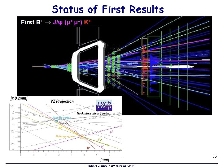 Status of First Results 36 Eugeni Graugés – IIas Jornadas CPAN 