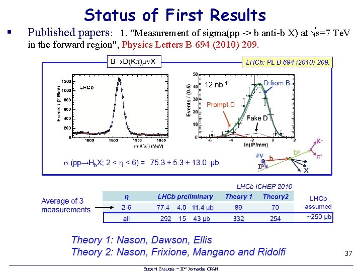 § Status of First Results Published papers: 1. "Measurement of sigma(pp -> b anti-b