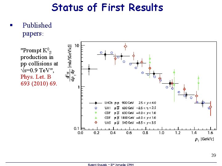 Status of First Results § Published papers: "Prompt K 0 S production in pp