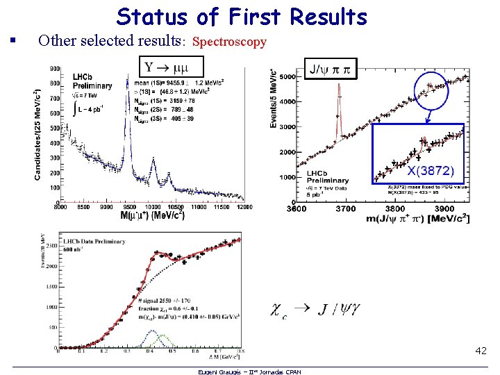 § Status of First Results Other selected results: Spectroscopy 42 Eugeni Graugés – IIas