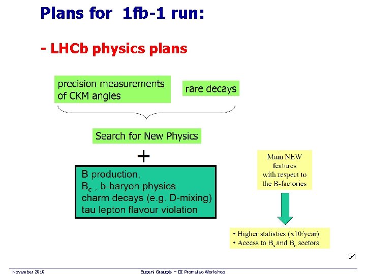 Plans for 1 fb-1 run: - LHCb physics plans 54 November 2010 Eugeni Graugés