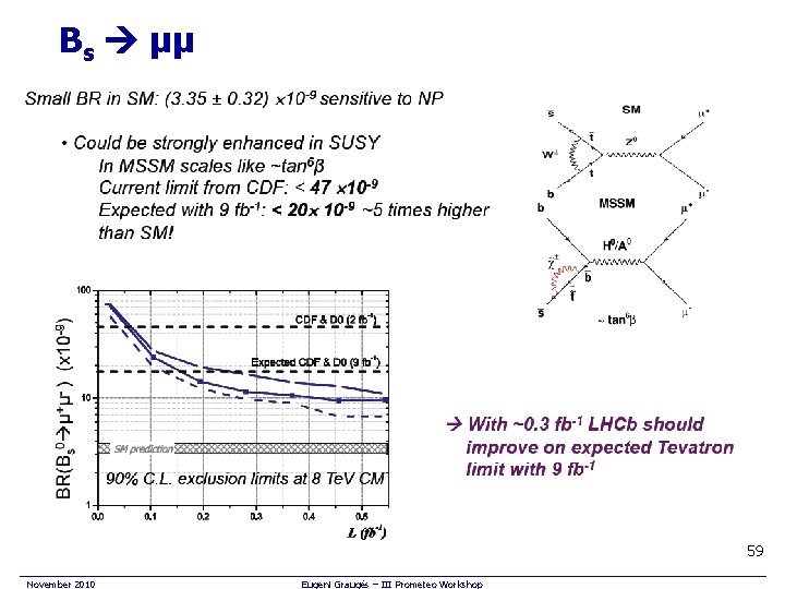 Bs μμ 59 November 2010 Eugeni Graugés – III Prometeo Workshop 