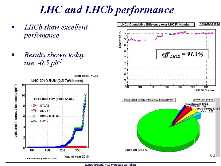 LHC and LHCb performance § LHCb show excellent perfomance § Results shown today use