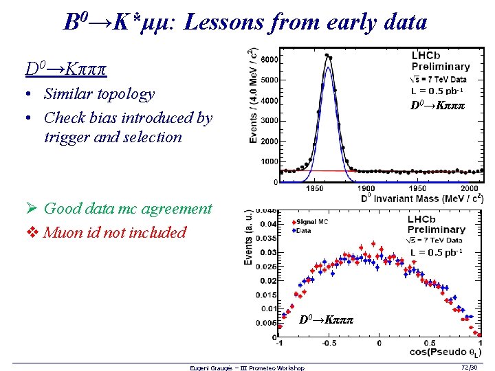 B 0→K*μμ: Lessons from early data D 0→Kπππ • Similar topology • Check bias