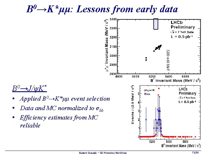 B 0→K*μμ: Lessons from early data L = 0. 5 pb-1 5280 ± 60