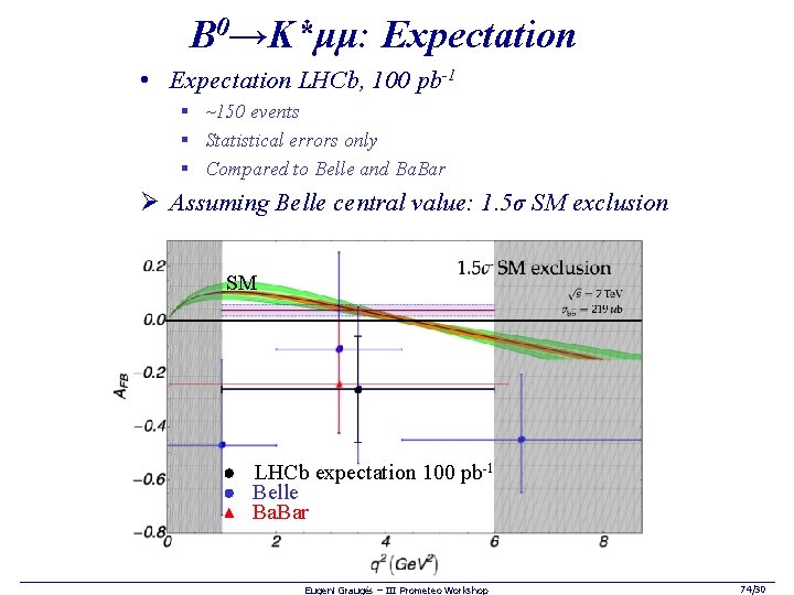 B 0→K*μμ: Expectation • Expectation LHCb, 100 pb-1 § ~150 events § Statistical errors