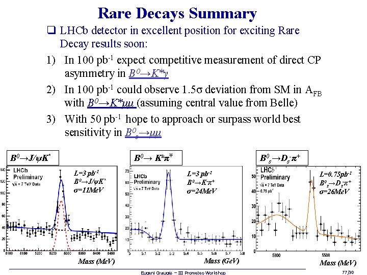 Rare Decays Summary q LHCb detector in excellent position for exciting Rare Decay results