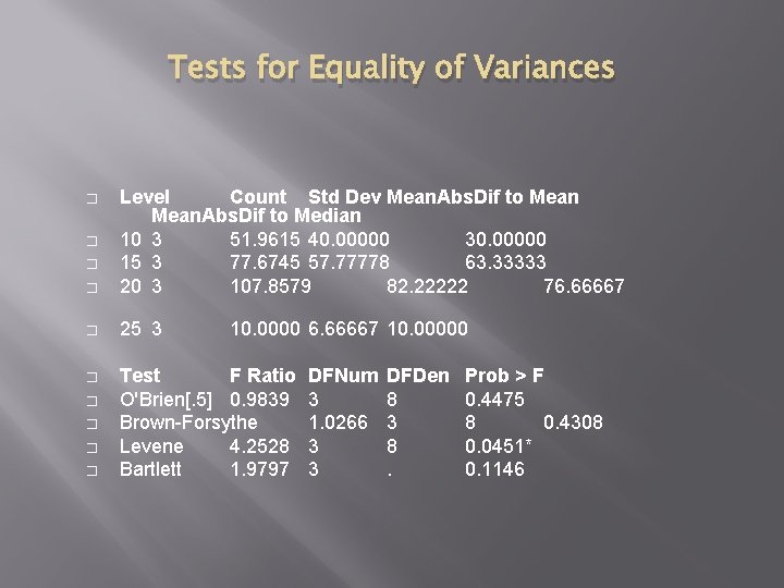 Tests for Equality of Variances � Level Count Std Dev Mean. Abs. Dif to