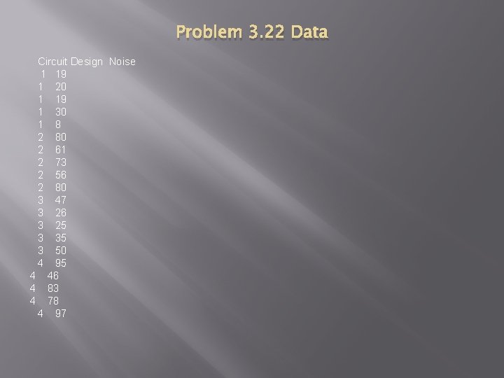 Problem 3. 22 Data Circuit Design Noise 1 19 1 20 1 19 1