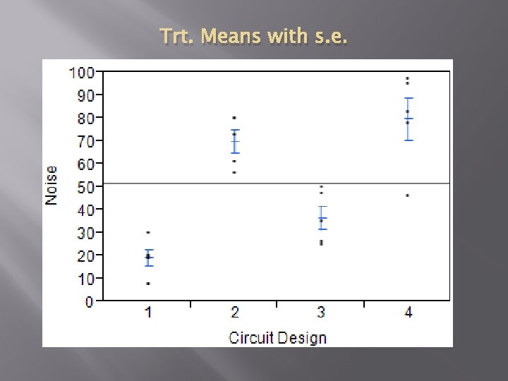 Trt. Means with s. e. 