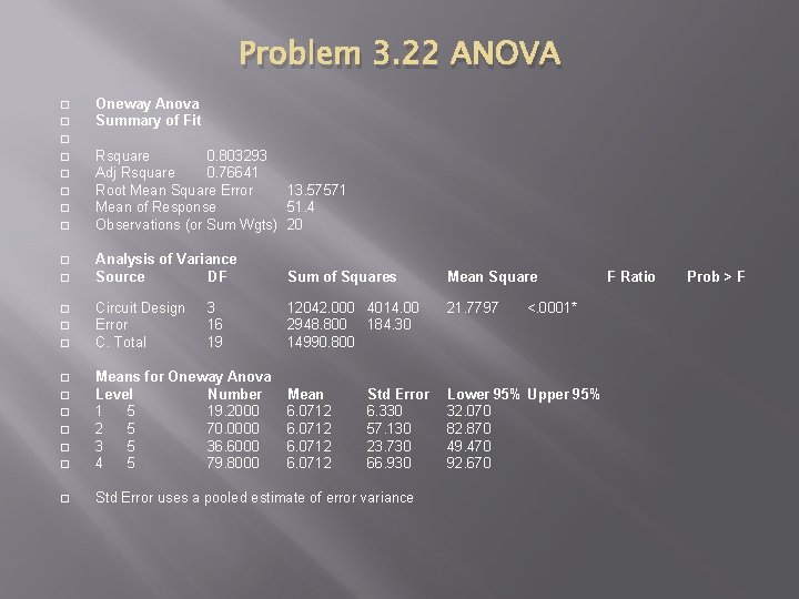 Problem 3. 22 ANOVA � � Oneway Anova Summary of Fit � � �