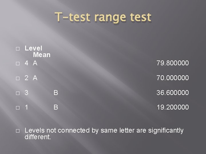 T-test range test � Level Mean 4 A 79. 800000 � 2 A 70.