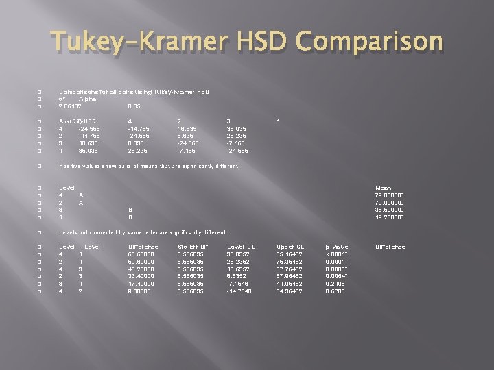 Tukey-Kramer HSD Comparison � � � Comparisons for all pairs using Tukey-Kramer HSD q*