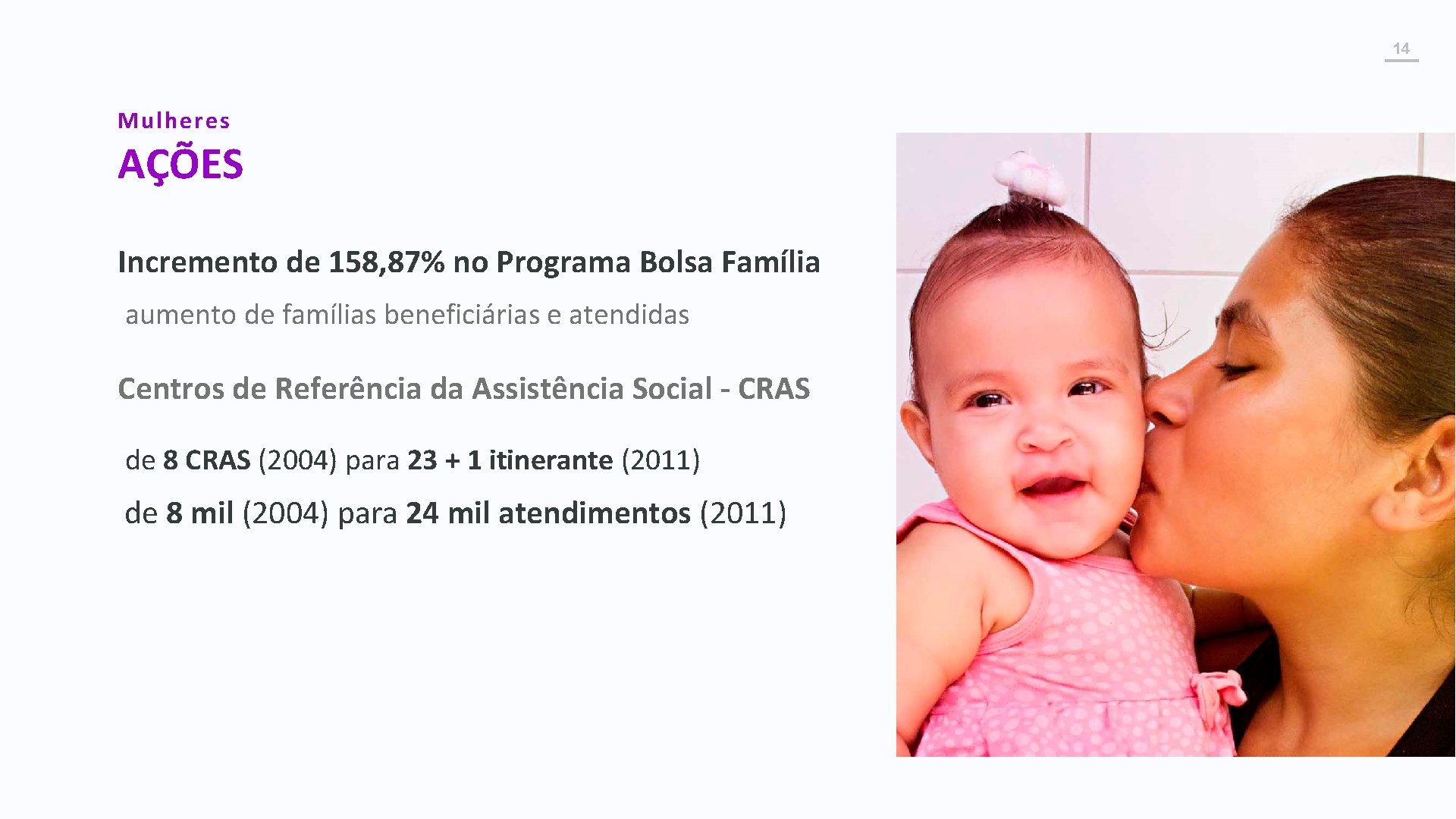 14 Mulheres AÇÕES Incremento de 158, 87% no Programa Bolsa Família aumento de famílias