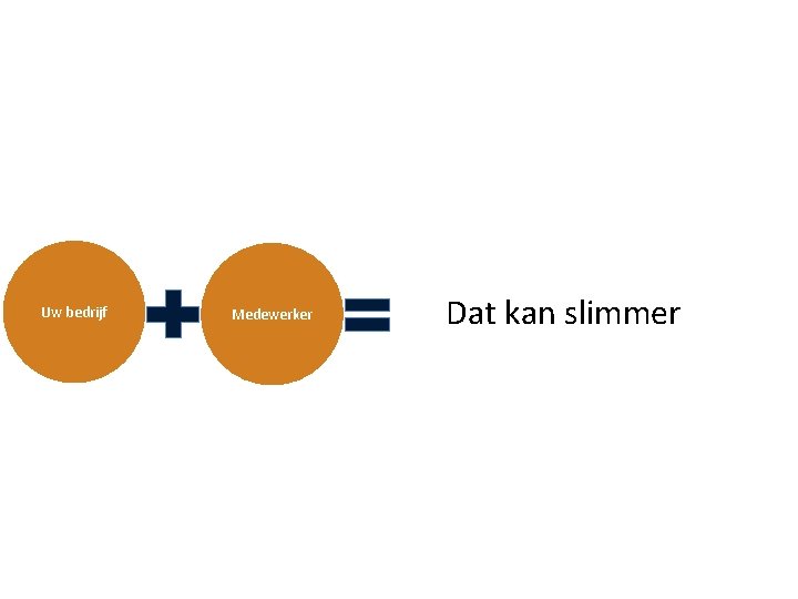 Uw bedrijf Medewerker Dat kan slimmer 