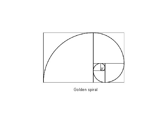 Golden spiral 