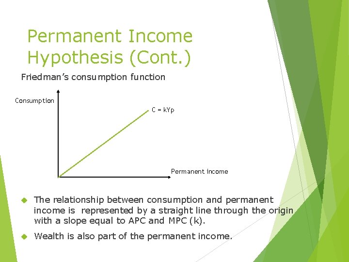 Permanent Income Hypothesis (Cont. ) Friedman’s consumption function Consumption C = k. Yp Permanent