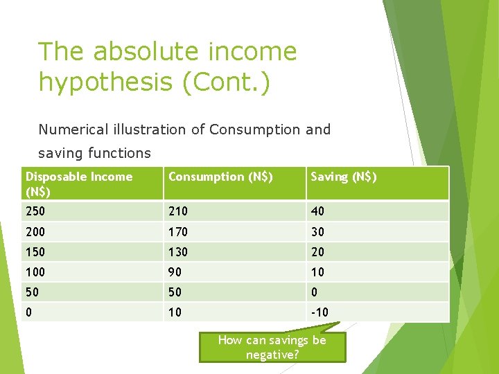 The absolute income hypothesis (Cont. ) Numerical illustration of Consumption and saving functions Disposable