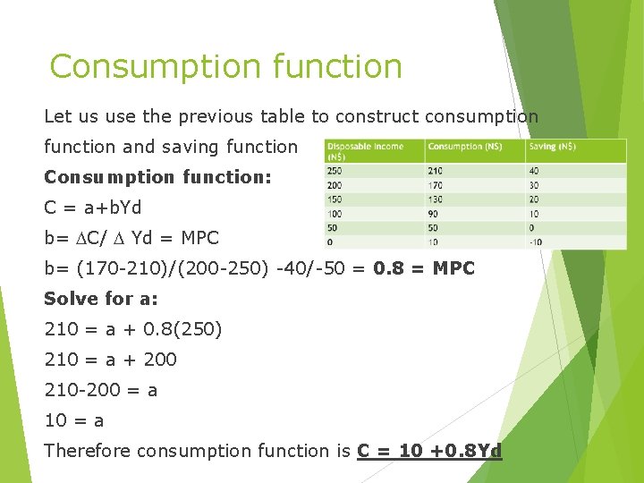 Consumption function Let us use the previous table to construct consumption function and saving