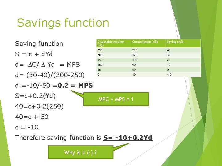 Savings function Saving function S = c + d. Yd d= C/ Yd =