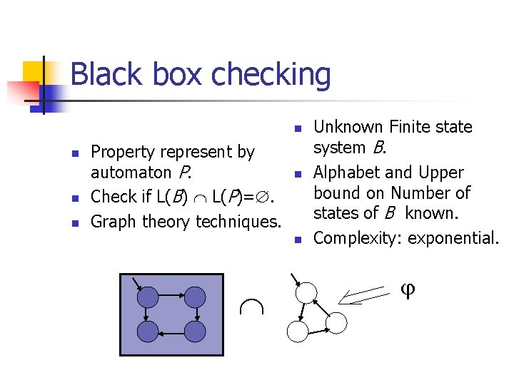 Black box checking n n Property represent by automaton P. Check if L(B) L(P)=.