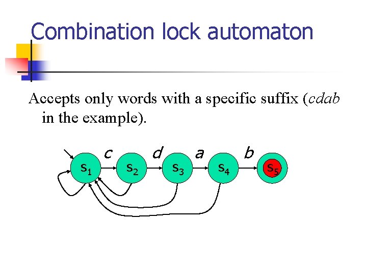 Combination lock automaton Accepts only words with a specific suffix (cdab in the example).