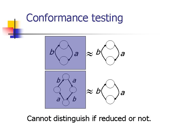 Conformance testing b a a b b a Cannot distinguish if reduced or not.