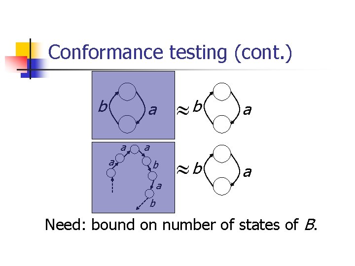 Conformance testing (cont. ) b a a b a b Need: bound on number