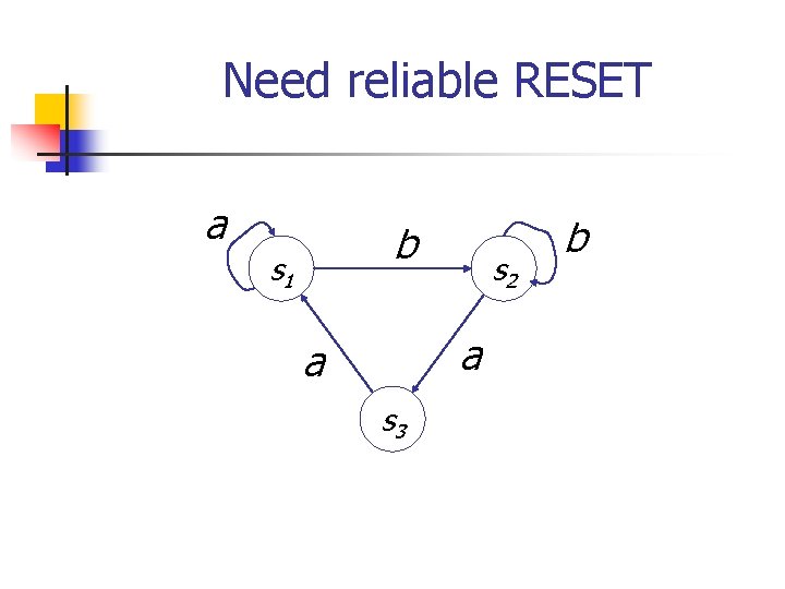 Need reliable RESET a b s 1 s 2 a a s 3 b