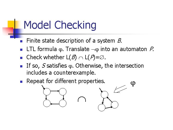 Model Checking n n n Finite state description of a system B. LTL formula