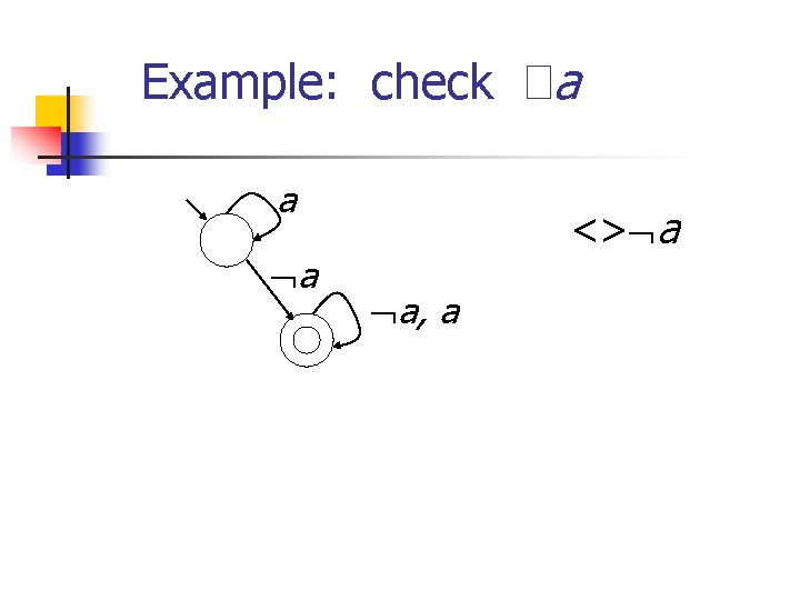 Example: check �a a a <> a a, a 