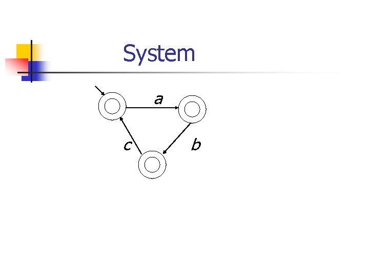 System a c b 