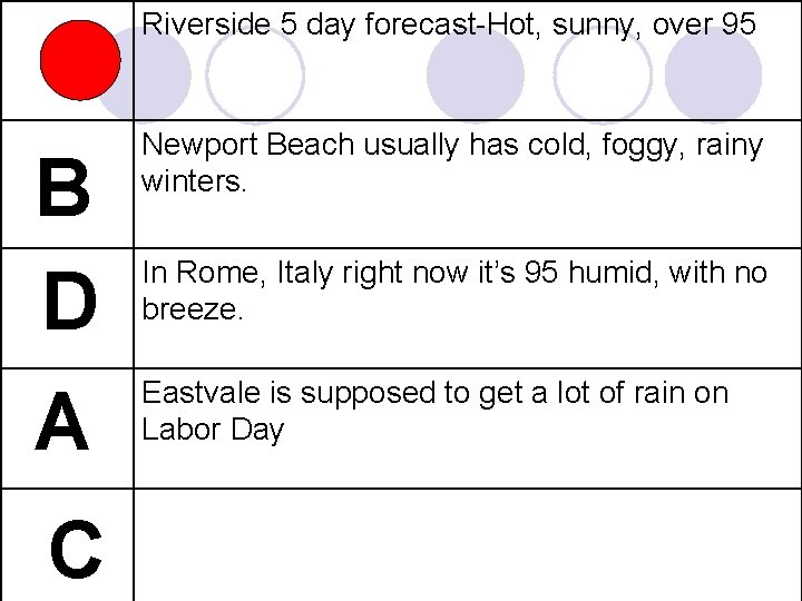 Riverside 5 day forecast-Hot, sunny, over 95 B D A C Newport Beach usually