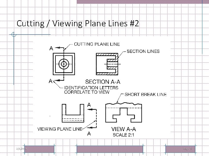 Cutting / Viewing Plane Lines #2 2/1/2022 Page 17 