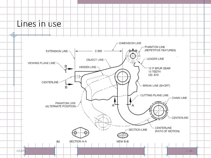Lines in use 2/1/2022 Page 5 