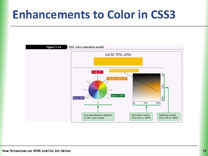 Enhancements to Color in CSS 3 New Perspectives on HTML and CSS, 6 th