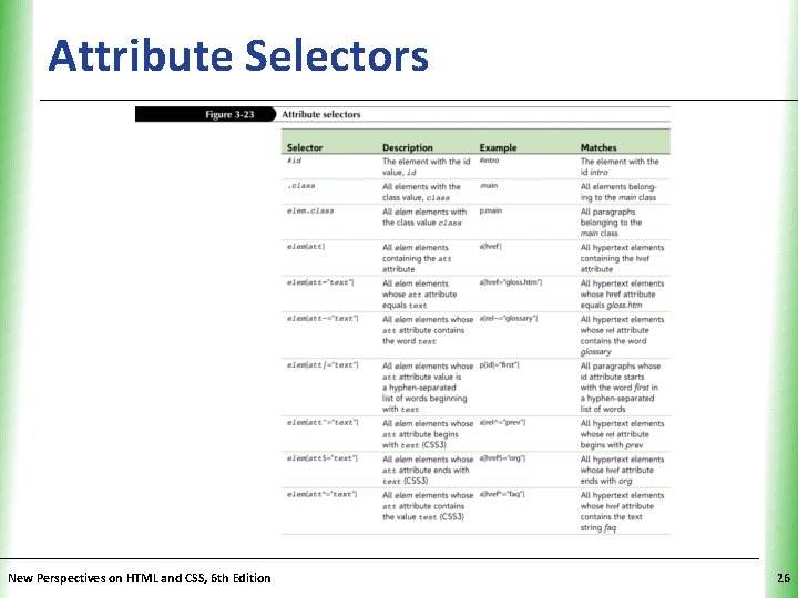 Attribute Selectors New Perspectives on HTML and CSS, 6 th Edition XP 26 