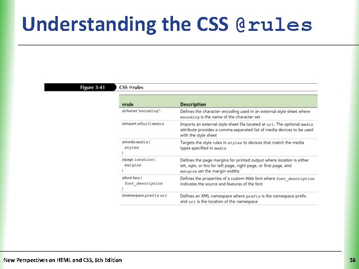 Understanding the CSS @rules New Perspectives on HTML and CSS, 6 th Edition XP