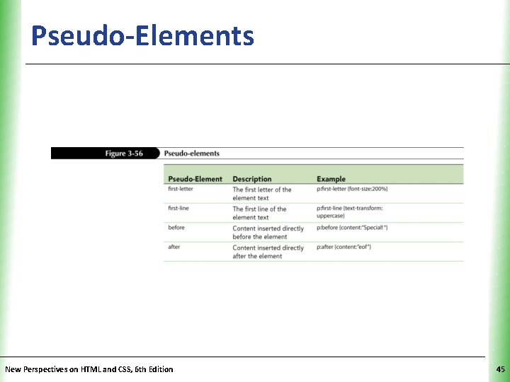 Pseudo-Elements New Perspectives on HTML and CSS, 6 th Edition XP 45 