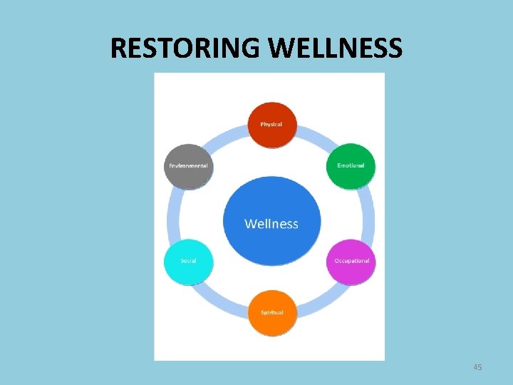 RESTORING WELLNESS 45 