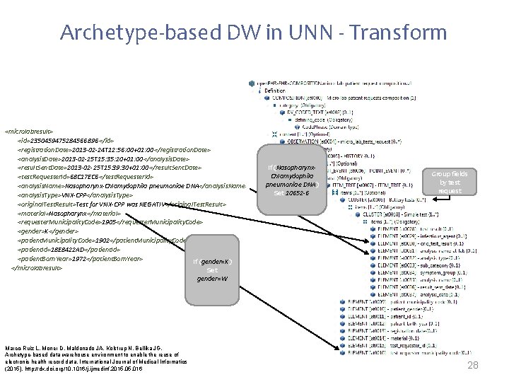 Archetype-based DW in UNN - Transform <microlabresult> <id>2350459475284566896 </id> <registration. Date>2013 -02 -24 T