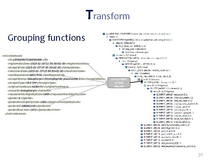 Transform Grouping functions <microlabresult> <id>2350459475284566896 </id> <registration. Date>2013 -02 -24 T 12: 56: 00+01: