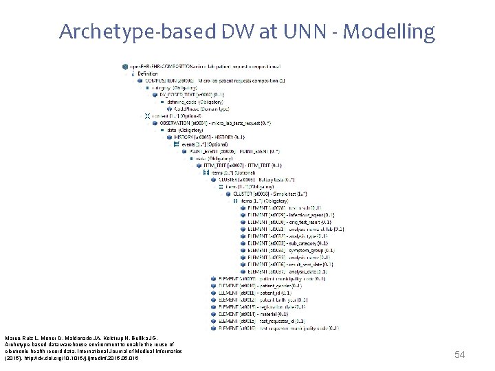 Archetype-based DW at UNN - Modelling Marco-Ruiz L, Moner D, Maldonado JA, Kolstrup N,