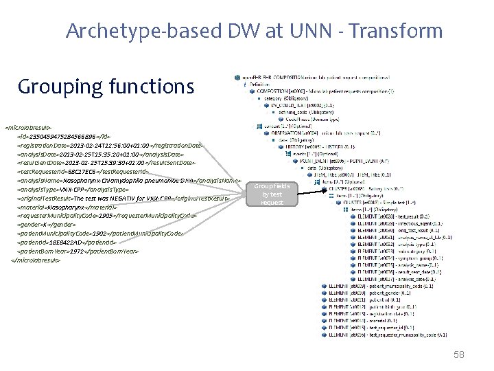 Archetype-based DW at UNN - Transform Grouping functions <microlabresult> <id>2350459475284566896 </id> <registration. Date>2013 -02