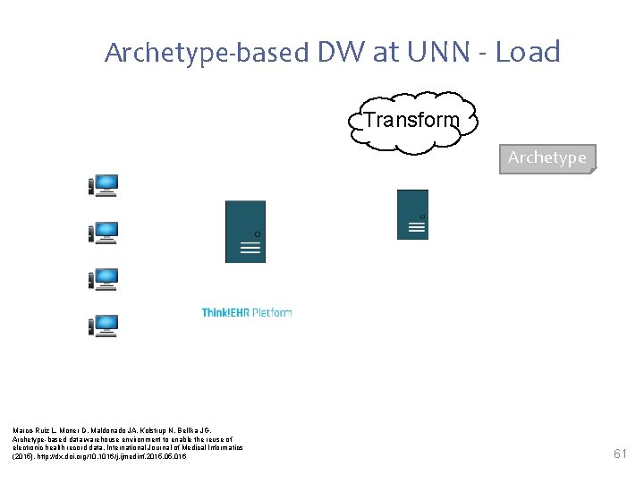Archetype-based DW at UNN - Load Transform Archetype Marco-Ruiz L, Moner D, Maldonado JA,